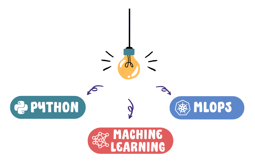 Learning path illustration